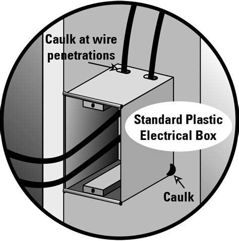 can you use caulk to seal electrical box to drywall|air sealing electrical box installation.